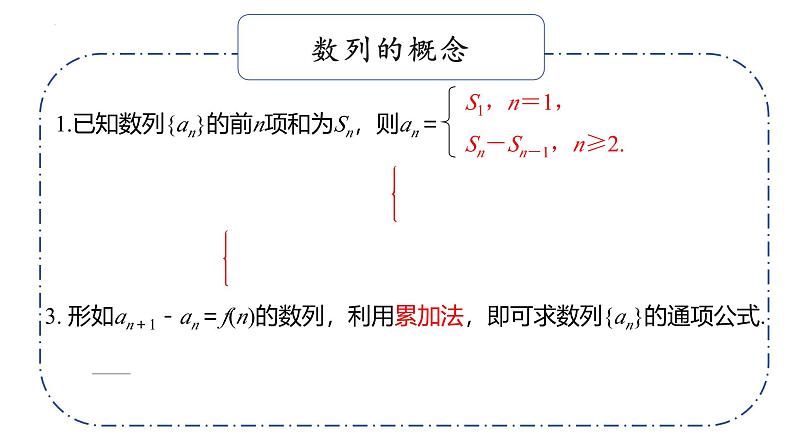 第六章数列基础知识默写课件-2025届高三数学一轮复习第4页