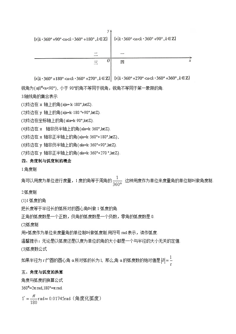 专题10  三角函数的概念 诱导公式（思维导图+知识清单+核心素养分析+方法归纳）第3页