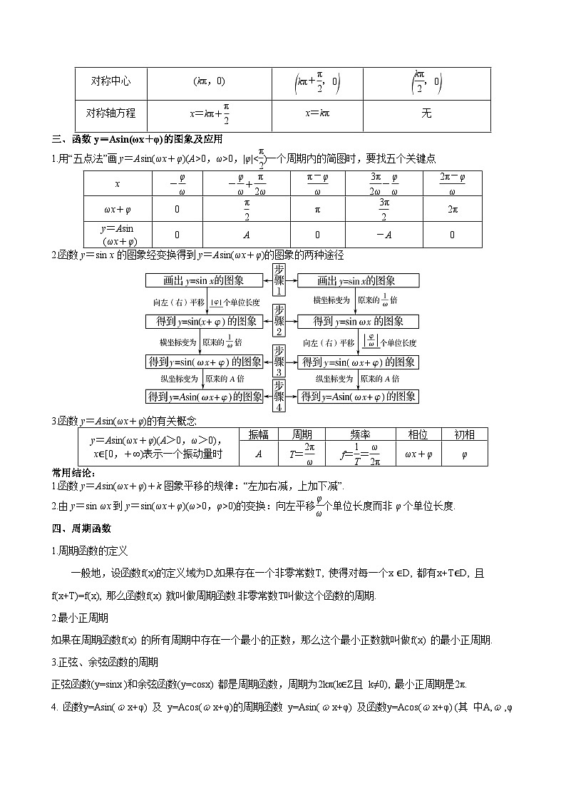 专题12 三角函数的图像与性质（思维导图+知识清单+核心素养分析+方法归纳）（原卷版）第3页