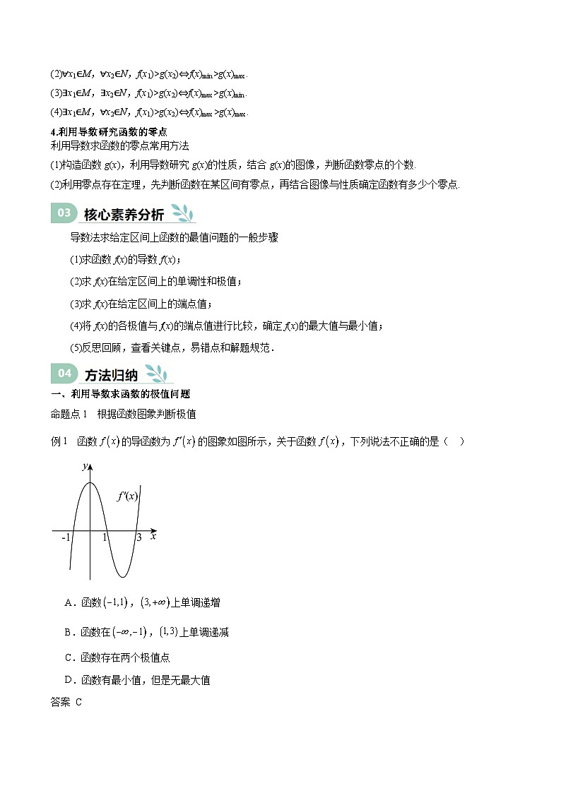 专题15 导数与函数的极值、最值（思维导图+知识清单+核心素养分析+方法归纳）第3页