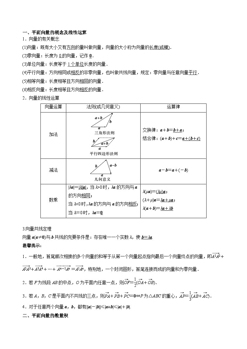 专题16 平面向量及其应用（思维导图+知识清单+核心素养分析+方法归纳）第2页
