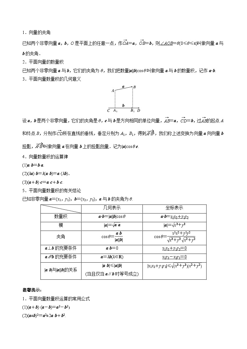 专题16 平面向量及其应用（思维导图+知识清单+核心素养分析+方法归纳）第3页