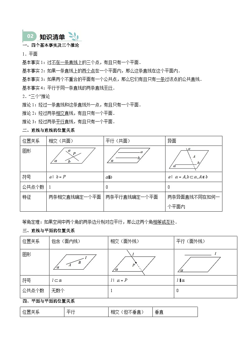 专题19 立体几何初步（Ⅱ）（思维导图+知识清单+核心素养分析+方法归纳）第2页