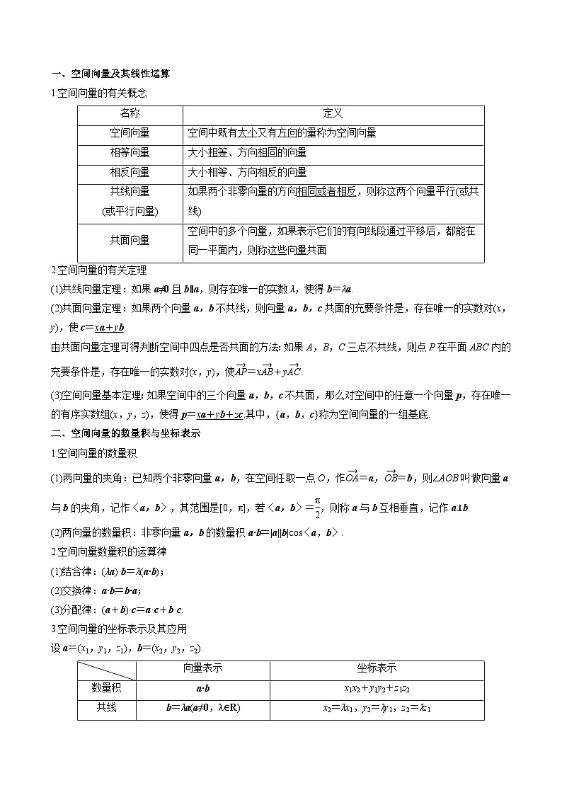 专题20 空间向量与立体几何初步（思维导图+知识清单+核心素养分析+方法归纳）第2页