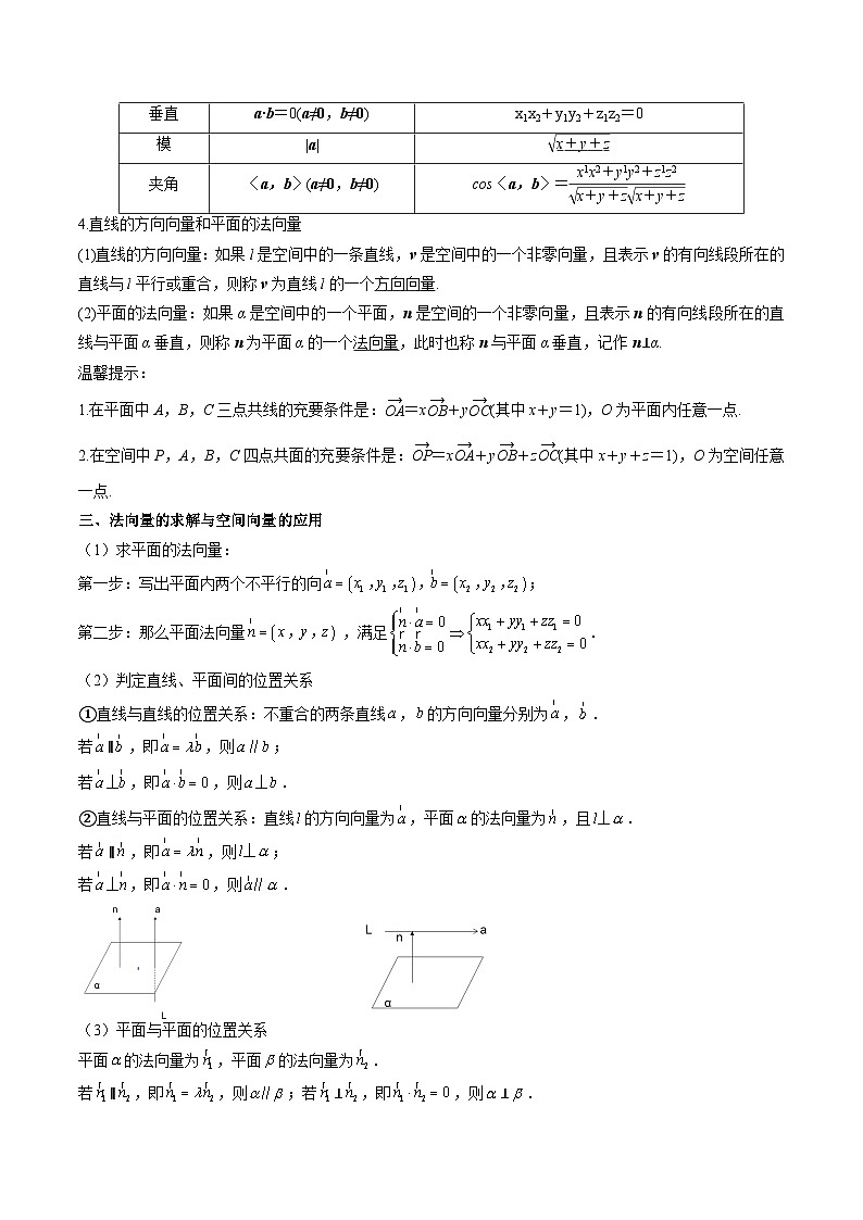 专题20 空间向量与立体几何初步（思维导图+知识清单+核心素养分析+方法归纳）第3页