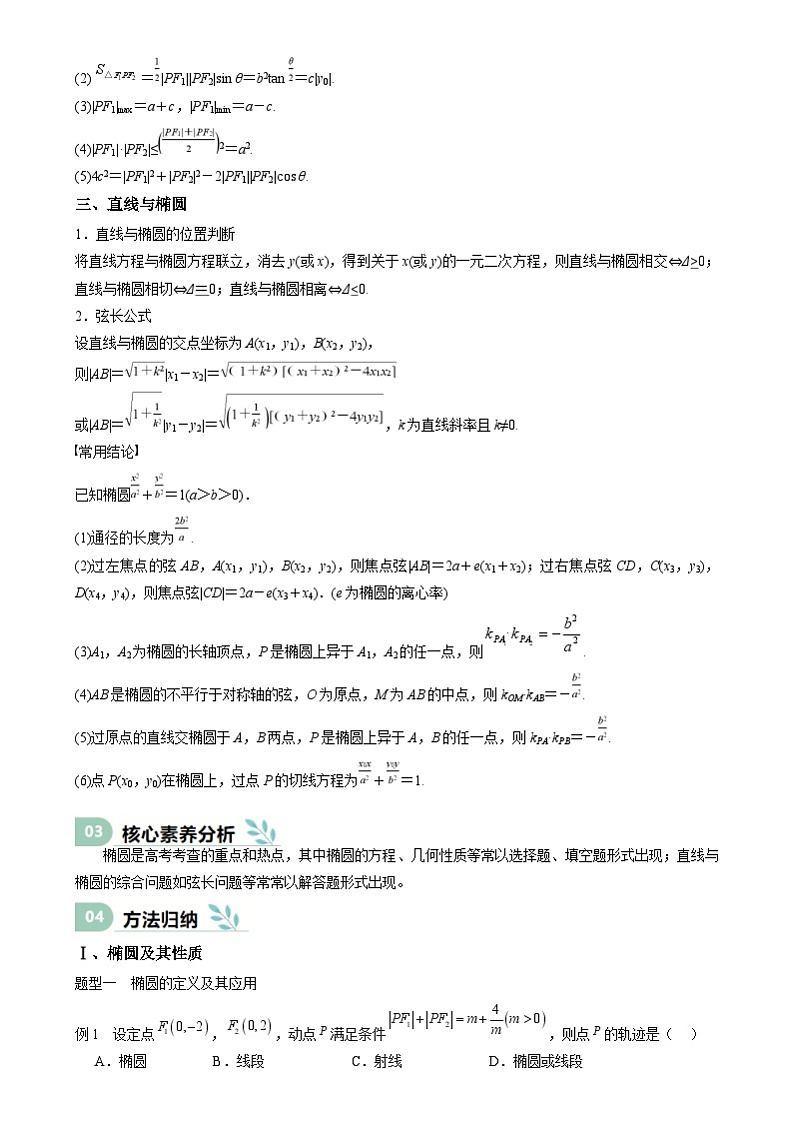 专题25 椭圆（七大题型 模拟精练 核心素养分析 方法归纳）- （新高考专用） 专题25 椭圆（思维导图 知识清单 核心素养分析 方法归纳）第3页