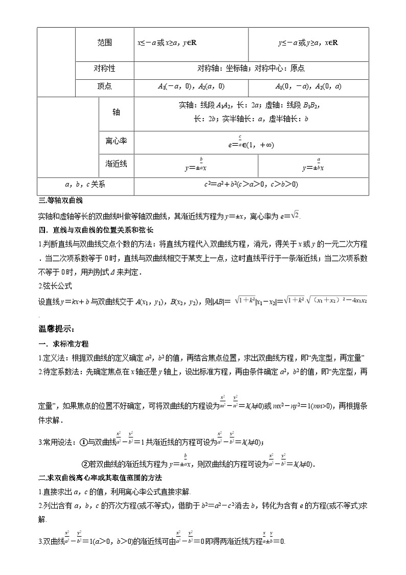 专题26 双曲线（七大题型 模拟精练 核心素养分析 方法归纳）第2页