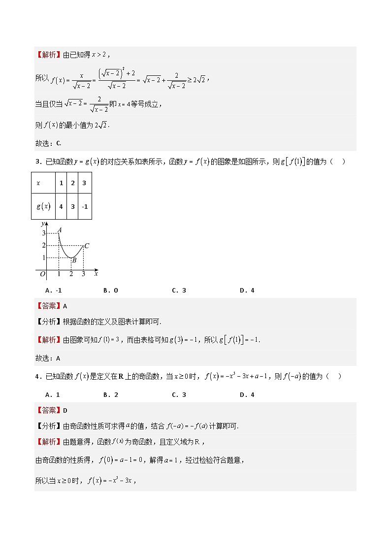 高考仿真重难点训练02  函数的概念与性质（解析版）第2页