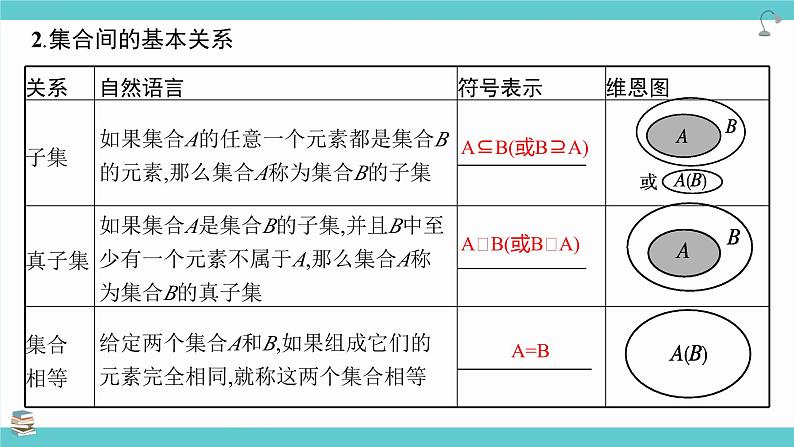 第01讲 集合（考点串讲课件）-2025高考数学一轮精讲讲练（新高考版）第4页