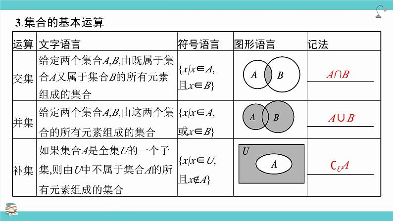 第01讲 集合（考点串讲课件）-2025高考数学一轮精讲讲练（新高考版）第5页