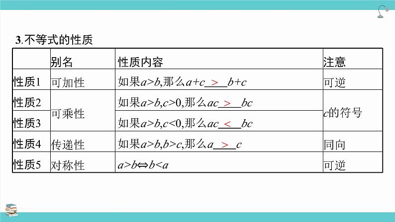 第03讲 等式性质与不等式性质（考点串讲课件）-2025高考数学一轮精讲讲练（新高考版）第5页