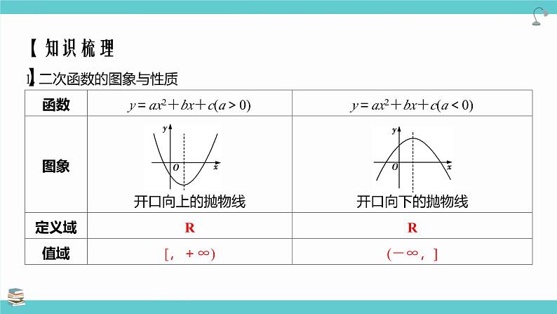 第05讲 一元二次方程、不等式（考点串讲课件）-2025高考数学一轮精讲讲练（新高考版）第3页