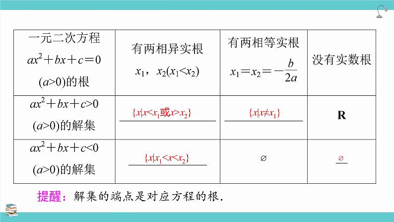 第05讲 一元二次方程、不等式（考点串讲课件）-2025高考数学一轮精讲讲练（新高考版）第8页