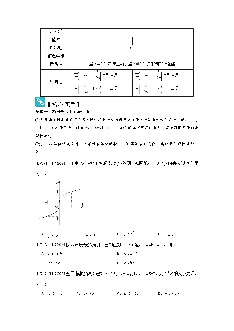 考点10二次函数与幂函数（3种核心题型+基础保分练+综合提升练+拓展冲刺练）原卷版第2页