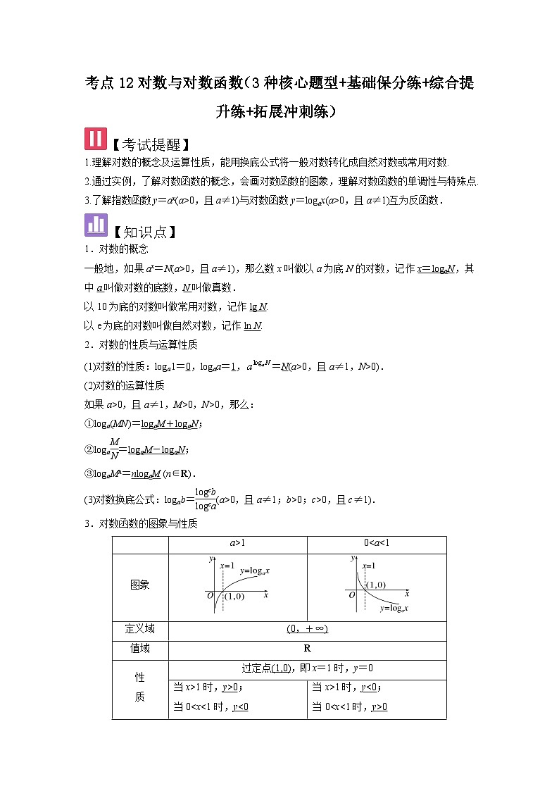 考点12对数与对数函数（3种核心题型+基础保分练+综合提升练+拓展冲刺练）解析版第1页
