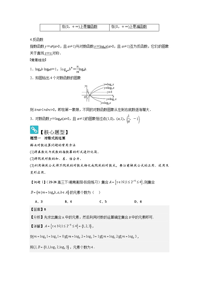 考点12对数与对数函数（3种核心题型+基础保分练+综合提升练+拓展冲刺练）解析版第2页