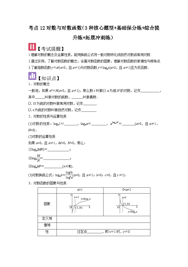 考点12对数与对数函数（3种核心题型+基础保分练+综合提升练+拓展冲刺练）原卷版第1页