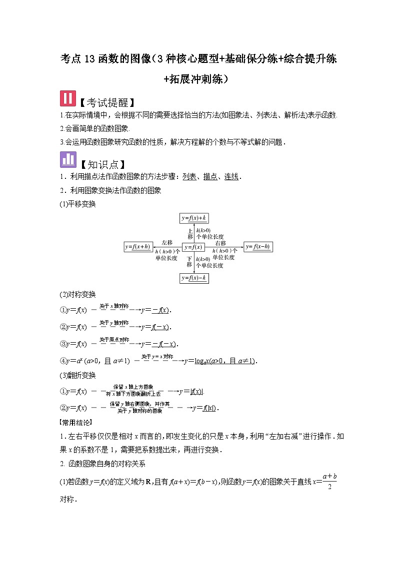 考点13函数的图像（3种核心题型+基础保分练+综合提升练+拓展冲刺练）解析版第1页
