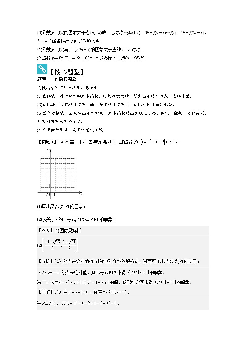 考点13函数的图像（3种核心题型+基础保分练+综合提升练+拓展冲刺练）解析版第2页