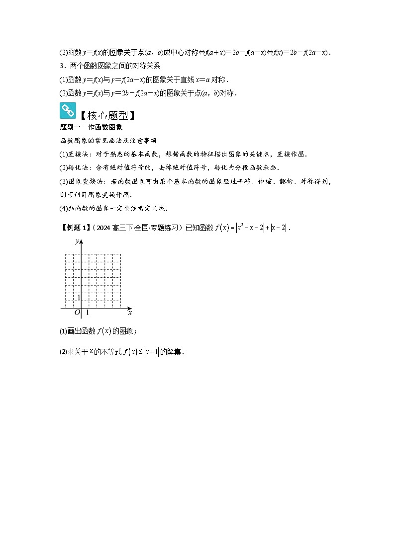 考点13函数的图像（3种核心题型+基础保分练+综合提升练+拓展冲刺练）原卷版第2页