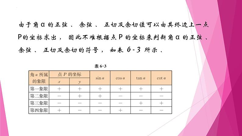 沪教版2020高中数学必修第二册6.1任意角的正弦、 余弦、 正切、 余切（第3课时）（课件）第6页