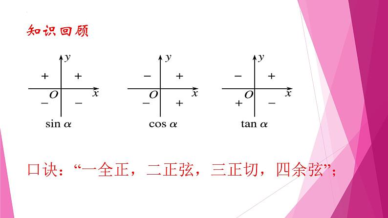 沪教版2020高中数学必修第二册6.1任意角的正弦、 余弦、 正切、 余切（第4课时）（课件）第2页