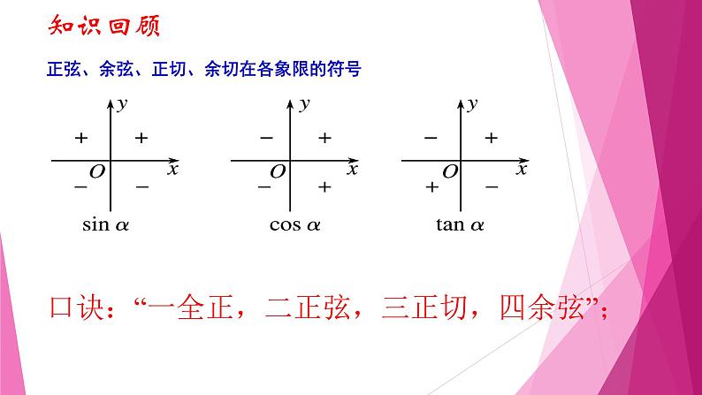 沪教版2020高中数学必修第二册6.1任意角的正弦、 余弦、 正切、 余切（第5课时）（课件）第2页