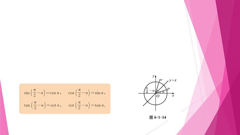 沪教版2020高中数学必修第二册6.1诱导公式（第7课时）（课件）第2页