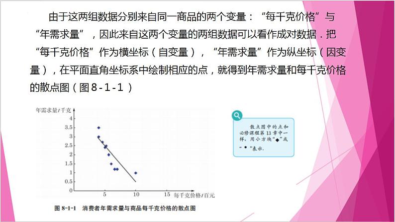 沪教版2020高中数学选择性必修第二册8.1成对数据间的关系（第1课时）（课件）第6页