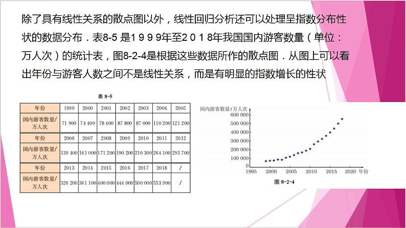 沪教版2020高中数学选择性必修第二册8.2一元线性回归分析的应用举例（第2课时）（课件）第7页