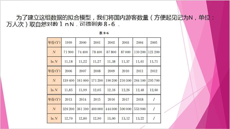 沪教版2020高中数学选择性必修第二册8.2一元线性回归分析的应用举例（第2课时）（课件）第8页