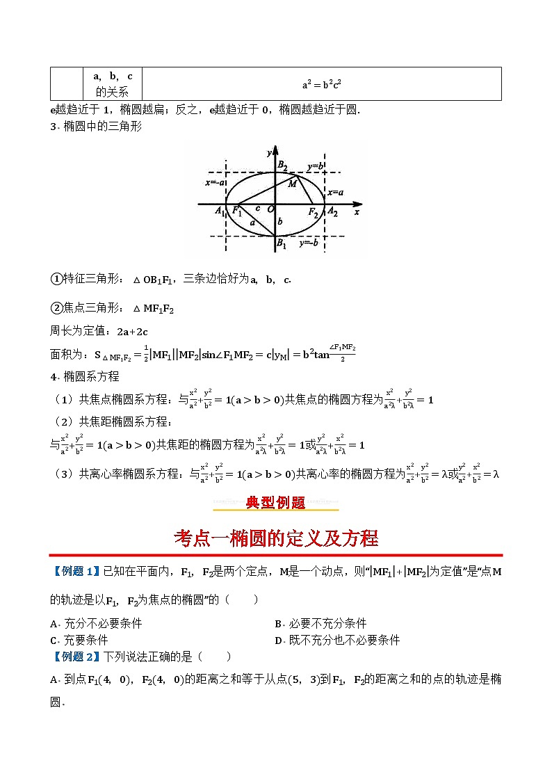 专题39椭圆第2页