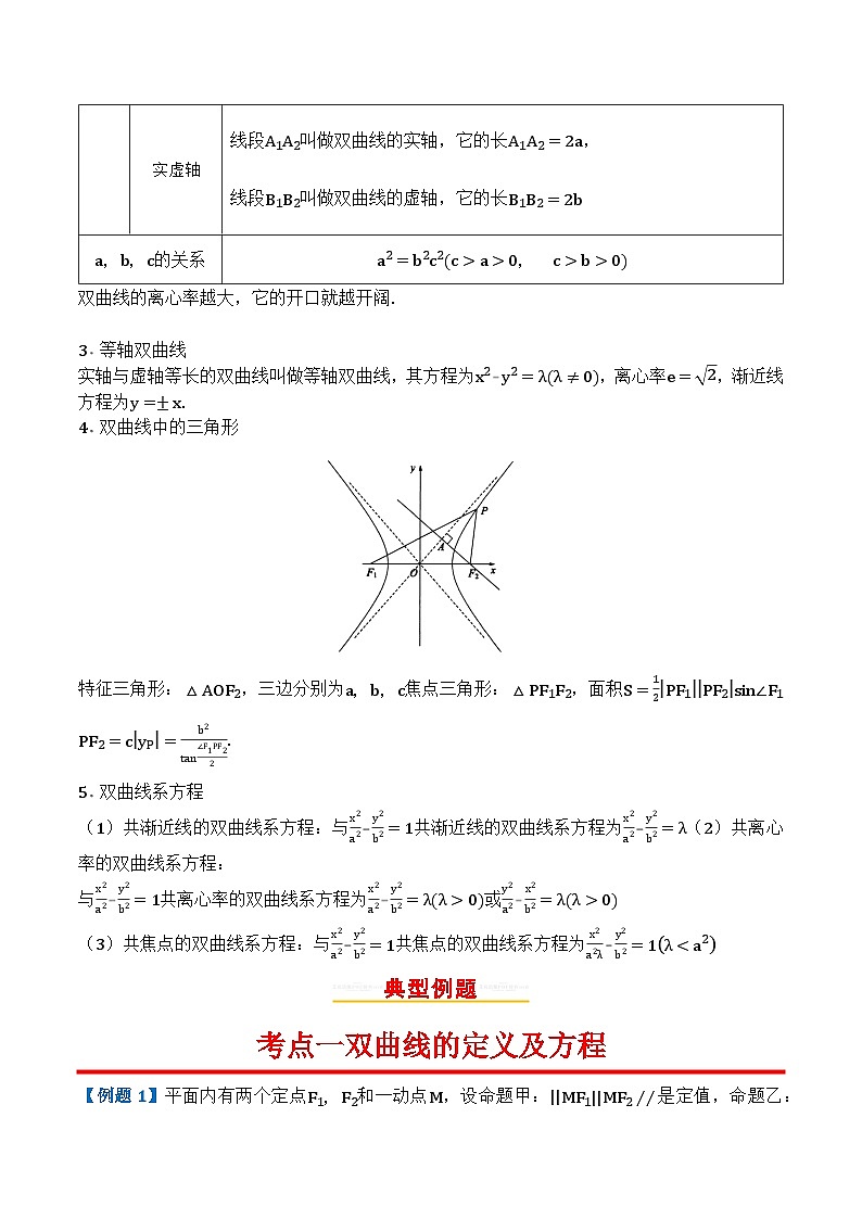 专题40双曲线第2页