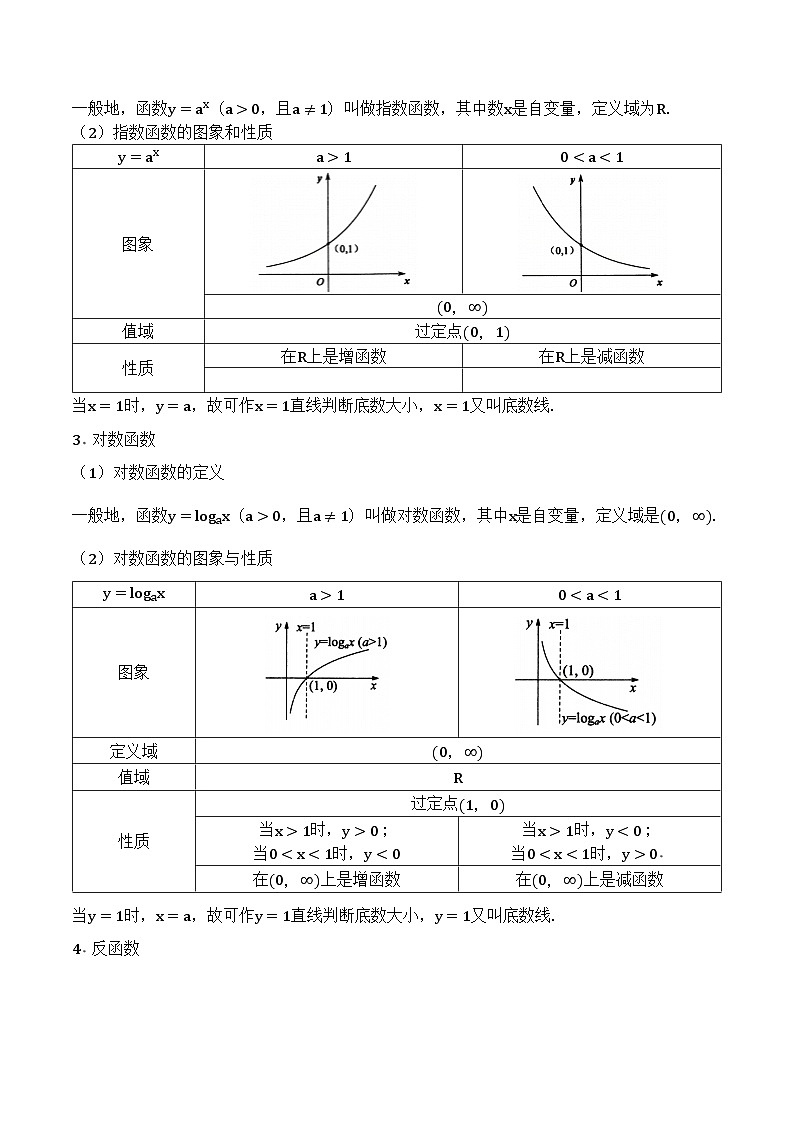 专题10幂指对函数第2页