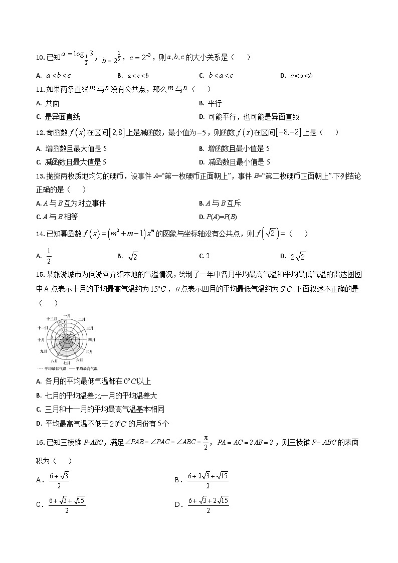 2025年江苏省普通高中学业水平合格性考试数学全真模拟试卷01（原卷版）第2页