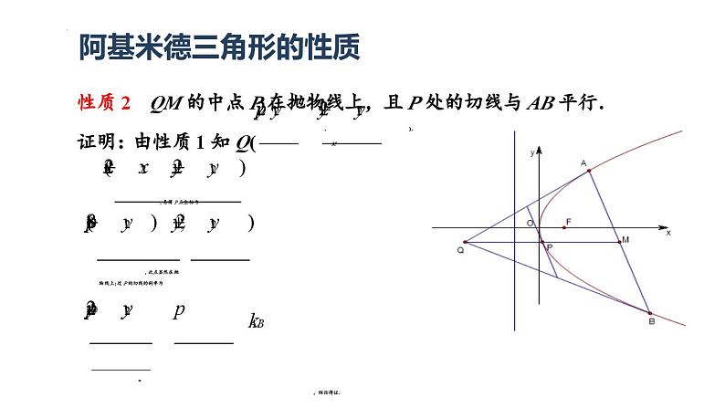 2025届高三数学二轮复习只圆锥曲线之阿基米德三角形微专题课件第2页