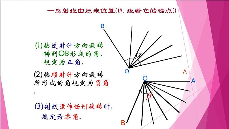 6.1.1任意角及其度量（1）任意角（课件）高一数学下册同步（沪教版2020必修第二册)08