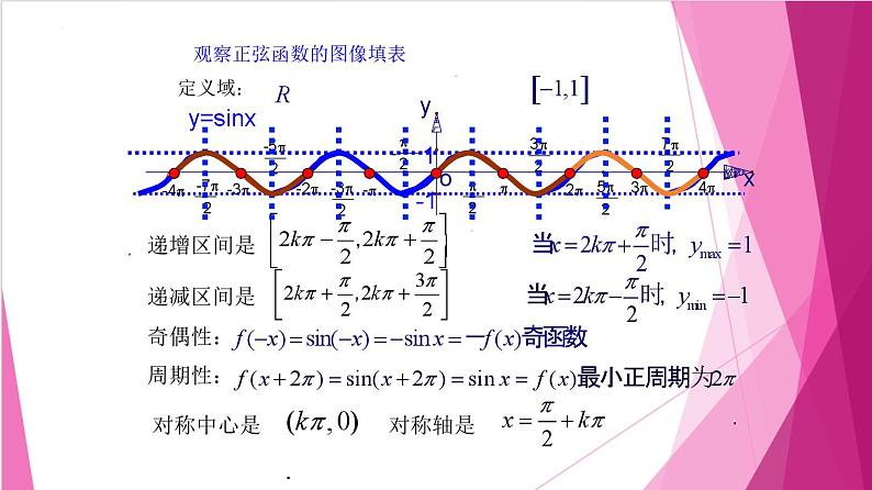 7.1 正弦函数的图像与性质（课件）-高一数学下册同步（沪教版2020必修第二册）第8页