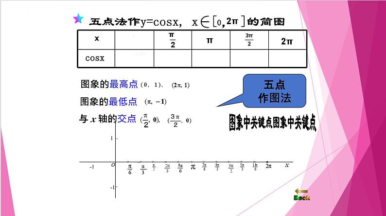 7.2 余弦函数的图像与性质（课件）-高一数学下册同步（沪教版2020必修第二册）第7页