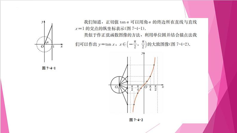 7.4 正切函数的图像与性质（课件）-高一数学下册同步（沪教版2020必修第二册）第5页