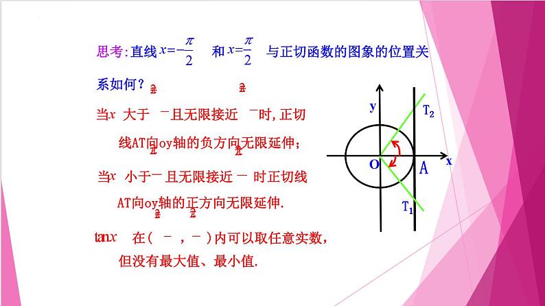 7.4 正切函数的图像与性质（课件）-高一数学下册同步（沪教版2020必修第二册）第7页