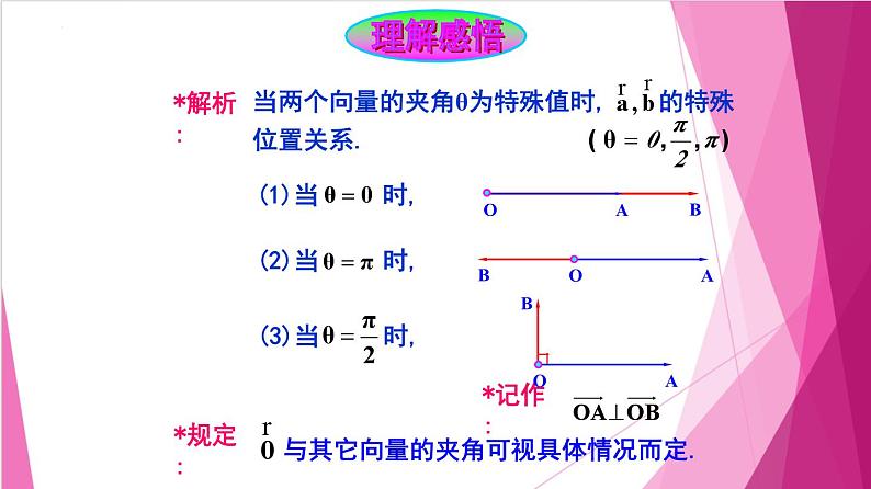 8.2 向量的数量积（课件）-高一数学下册同步（沪教版2020必修第二册）第5页