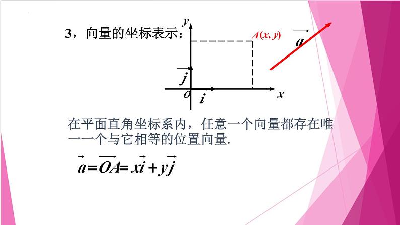 8.3 向量的坐标表示（课件）-高一数学下册同步（沪教版2020必修第二册）第6页