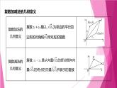 9.2 復數的幾何意義（課件）-高一數學下冊同步（滬教版2020必修第二冊）