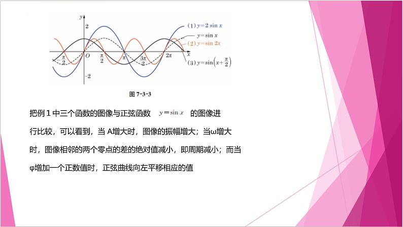 沪教版2020高中数学必修第二册7.3 函数y=Asin(wx+φ ）的图像（课件）第5页