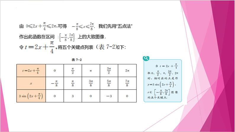 沪教版2020高中数学必修第二册7.3 函数y=Asin(wx+φ ）的图像（课件）第7页