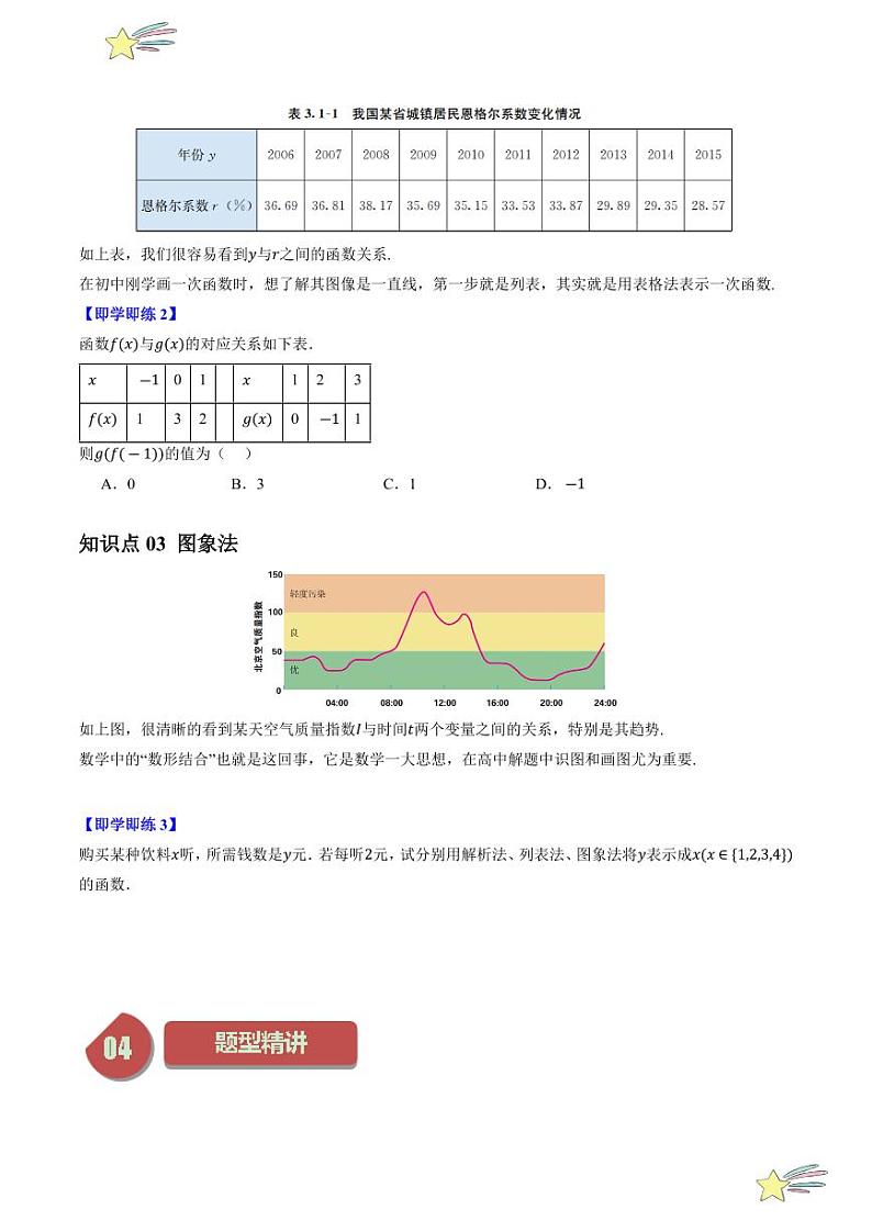 3.1.2表示函数的方法（3知识点+4题型+强化训练）（学生版） 2024-2025学年高一数学上学期必修第一册同步学案（自主预习+题型研析+当堂温习+分层练习）（人教A版2019）第2页