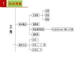第6章 三角【過知識(shí)】（課件）高一數(shù)學(xué)單元復(fù)習(xí)（滬教版2020必修第二冊(cè)）
