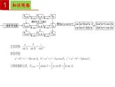 第6章 三角【過知識(shí)】（課件）高一數(shù)學(xué)單元復(fù)習(xí)（滬教版2020必修第二冊(cè)）
