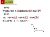 第6章 三角【過知識(shí)】（課件）高一數(shù)學(xué)單元復(fù)習(xí)（滬教版2020必修第二冊(cè)）